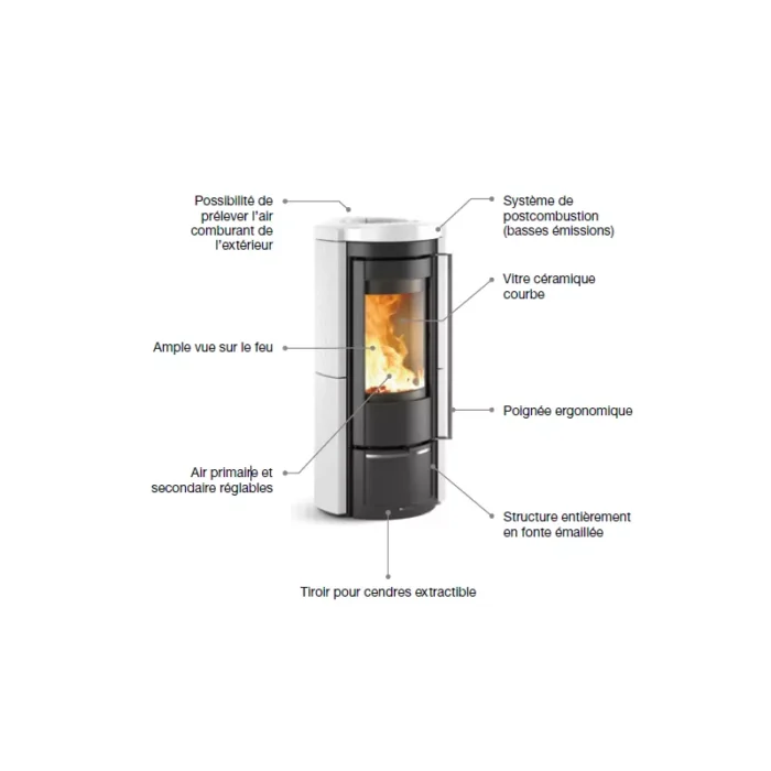 Poêle à bois La Nordica Liù Petra  7.5 Kw – Image 3
